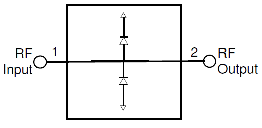 Qorvo TGL2209 & TGL2209-SM 50W VPIN Limiters